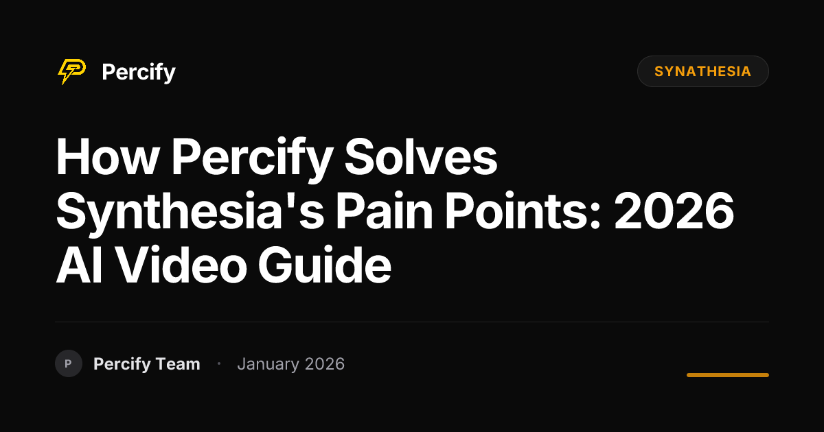 How Percify Solves Synthesia's Pain Points: 2026 AI Video Guide ...