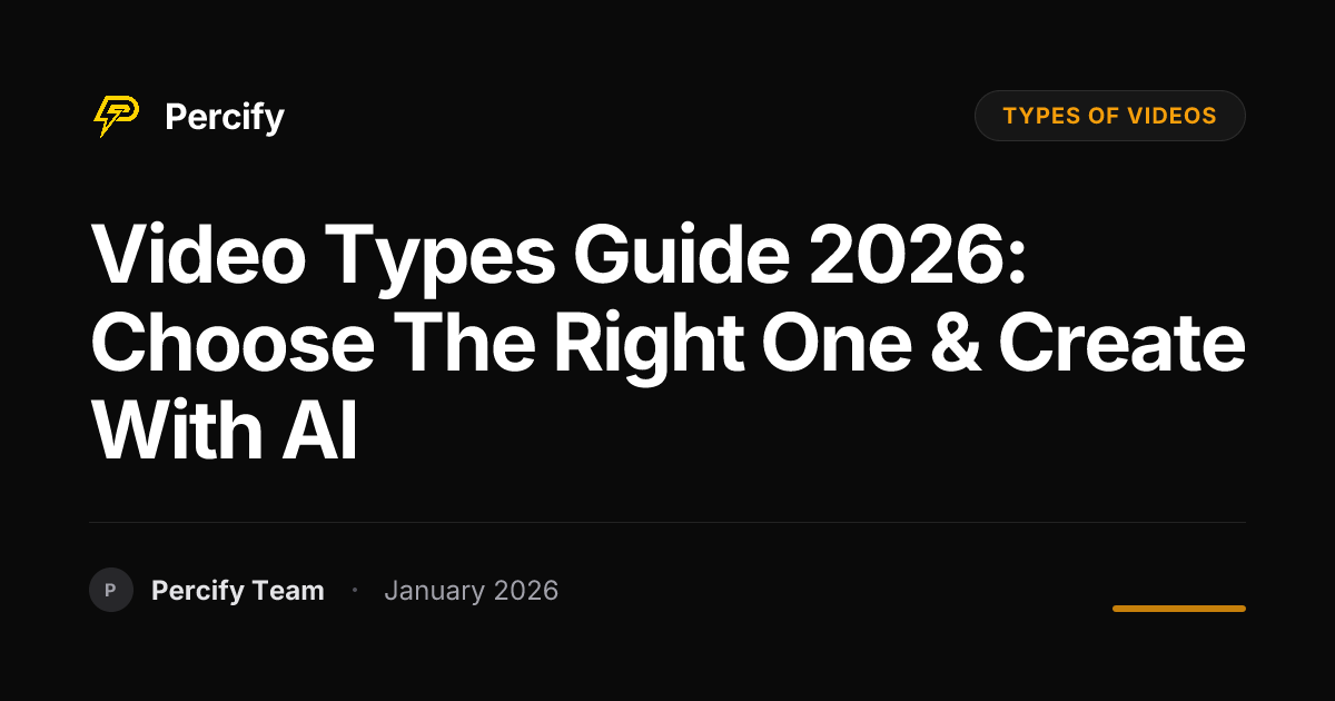 Video Types Guide 2026: Choose The Right One & Create With AI | Percify ...